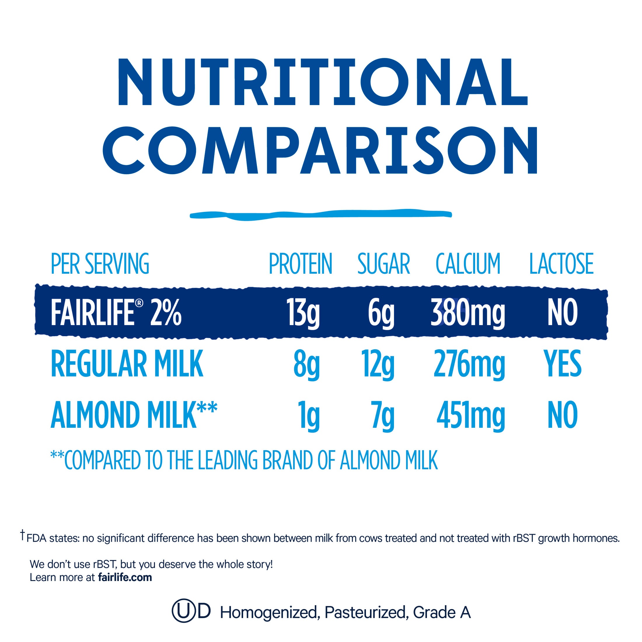 Alternative view of fairlife Lactose Free 2% Reduced Fat Ultra Filtered Milk, 52 fl oz