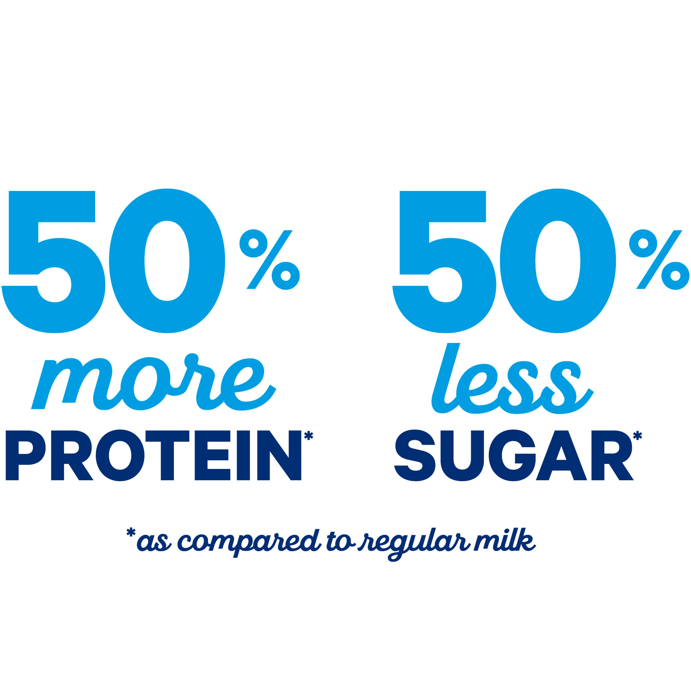 fairlife Lactose Free Fat Free Ultra Filtered Milk, 52 fl oz - Image 3