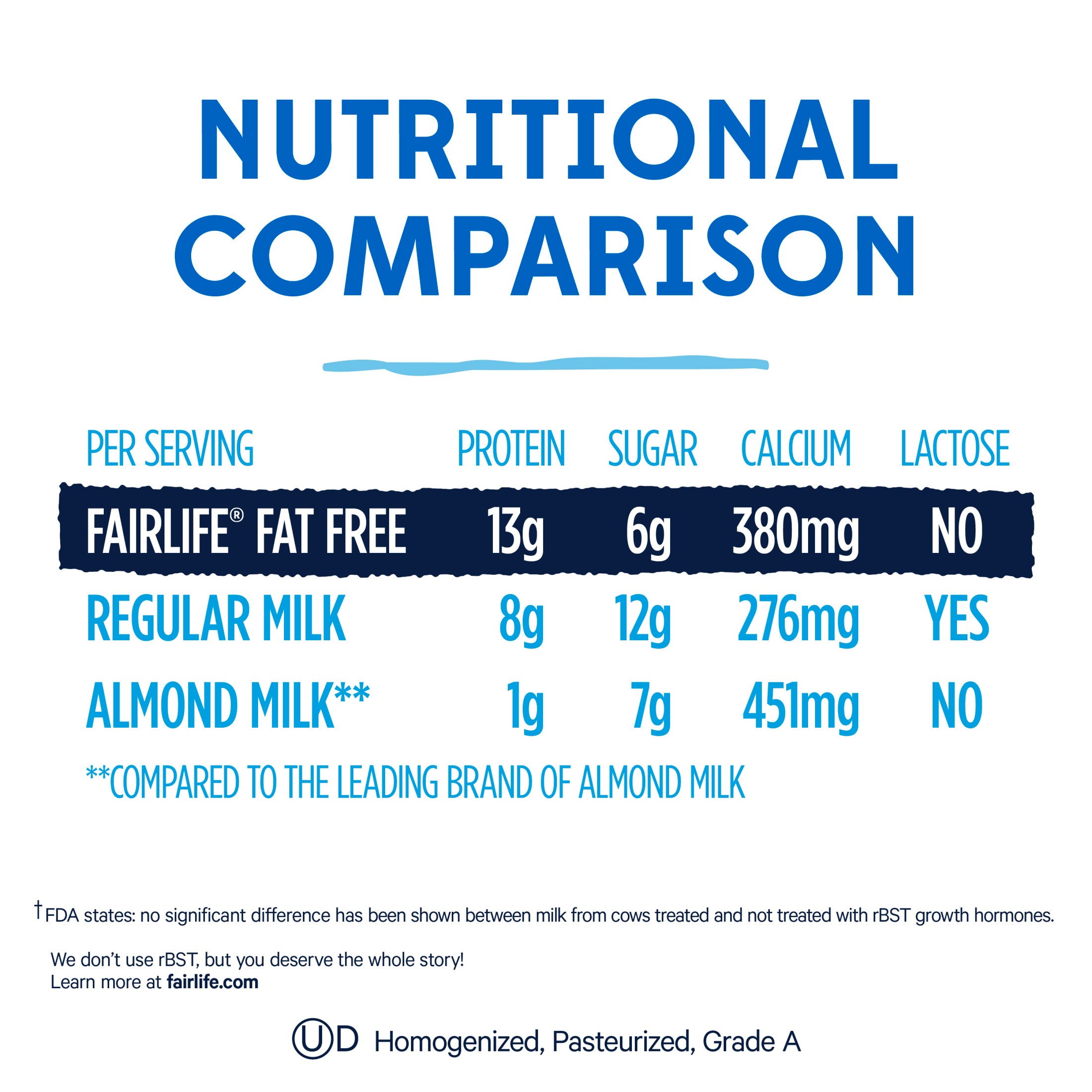 fairlife Lactose Free Fat Free Ultra Filtered Milk, 52 fl oz - Image 4
